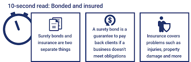 What Does Bonded And Insured Mean?