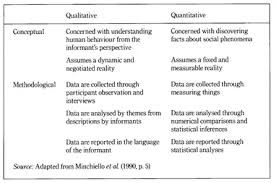 Why do research titles matter? Qualitative Vs Quantitative Research Simply Psychology