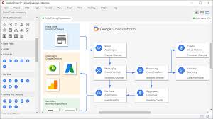 Use the most unique collection of mockup templates to create stunning mockups online within seconds. Google Cloud Platform Diagram Software