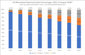 We offer many deal types on the toyota prius, so come see all the new prius deals in your area now. Open Letter To Toyota Usa Go All In On The Prius Prime Kill The Regular Prius Hybrid