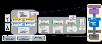 Dns unlocker removal in 7 steps (2021 update) how dns unlocker entered your computer? Dodcio Defense Gov