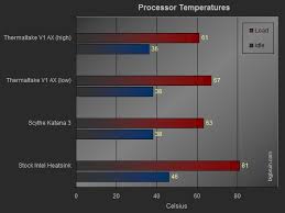 thermaltake v1 ax cpu cooler page 4 of 5