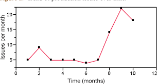 Figure 2 From Dos And Donts Of Control Charting Part I