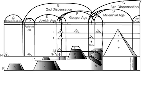 Read The Illustrated Divine Plan Of The Ages Online