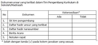 Dokumen 1 kurikulum 2013 mts tahun 2018 berisi tentang acuan pengembangan kurikulum 2013 sekolah yang memuat latar belakang, tujuan dan prinsip pengembangan, tujuan pendidikan, struktur dan muatan kurikulum, kalender pendidikan. Adm Pembelajaran Smp Mts Website Administrasi Guru Profesional