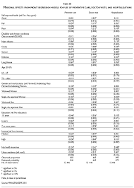 Further, gribbles pathology (m) sdn bhd does not warrant or make any representations concerning the accuracy, likely results, or reliability of the use of the materials on its internet web site or otherwise relating to such materials or on any sites linked to this site. Gribbles Blood Test Price Lertyi