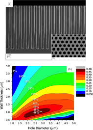 Neutron detection measurements neutron counting efficiency was measured with a 0.0253 ev diffracted neutron beam from the kansas 15 j. Scalable Large Area Solid State Neutron Detector With Continuous P N Junction And Extremely Low Leakage Current Sciencedirect