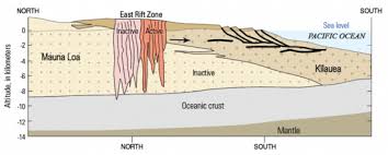 What Is A Shield Volcano Earth How This portion of kilauea, a shield volcano in hawaii, erupted between 1969 and 1974. what is a shield volcano earth how