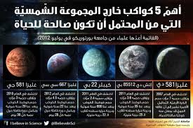 أهم 5 كواكب خارج المجموعة الش مسي ة التي من المحتمل أن تكون صالحة للحياة science infographics science facts science and nature