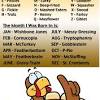 Turkey names is the perfect fall activity to have preschool and kindergarten students practicing spelling their name. 1