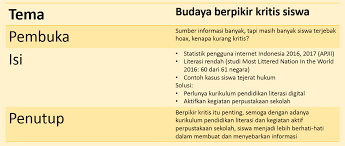 Contoh tulisan latin tegak bersambung bahasa inggris terjemahan dari qs al falaq : Pelatihan Menulis Artikel Opini Bulan Bahasa Di Sma Negeri 2 Indramayu Murad Maulana