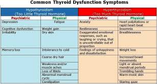 Learn How Thyroid And Bipolar Issues Can Interact Bipolar