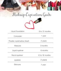 Do You Hold Onto Your Products A Little Too Long Here S A Makeup Expiration Guide To Make It Easier For You To K Makeup Expiration Mary Kay Skin Care Mary Kay