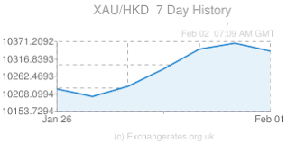 Live Gold Price In Hong Kong Dollars Xau Hkd Live Gold