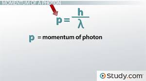 Energy Momentum Of A Photon Equation Calculations Physics Class Video Study Com