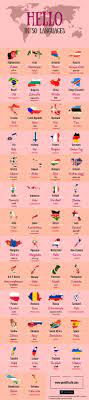 Educational Infographic Learn How To Say Hello In 50 Different Languages From 50 Different Countries I Infographicnow Com Your Number One Source For How To Say Hello Language Educational Infographic