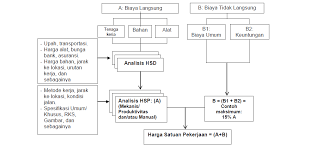 Mutu dengan material batu 0. Kegunaan Dan Struktur Analisis Harga Satuan Sesuai Permen Pupr 28 2016 Pengadaan Eprocurement