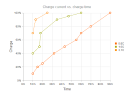 Jquery Chart Documentation Scatter Charts Kendo Ui