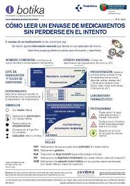 Pin De Adriana Andrade En Varios Leer Farmacologia Envases