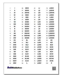 Roman numbers 1 to 100: Roman Numerals Chart 1 100 Roman Numerals Chart 1 100 Roman Numbers Tattoo Meaningful Tattoo Quotes Roman Numerals Chart