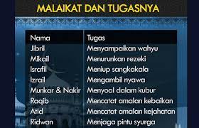 Semoga penjelasan di atas dapat. Nama Nama Malaikat Beserta Tugasnya