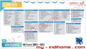 Kalau pasang indihome di daerah saya, dusun sungai sinjun, desa karimunting, kecamatan sungai raya kepulauan,kabupaten bengkayang kalbar,bisa nggak ya tolong informasinya. Cara Pasang Indihome Nomer 6 Harga Paket Murah Blog Indihome