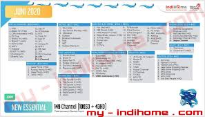 Cara daftar dan pasang indihome di rumah itu sangat sederhana. Cara Pasang Indihome Nomer 6 Harga Paket Murah Blog Indihome