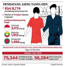 Anda perlu memenuhi kriteria jika mahu. Tahanan Dari Indonesia Paling Ramai Di Depot Imigresen Malaysia
