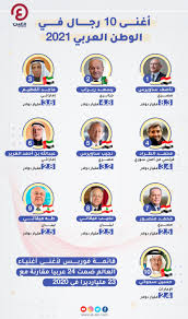 قائمة أغنى 10 مليارديرات عرب.. مصري بالمقدمة