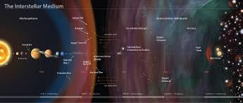 Apr 12, 2016 · advertisement. Die Dimensionen Im All Bis Zum Nachsten Sternensystem Alpha Centauri Sind Es 4 3 Lichtjahre Selbst Mit Einer Schnellen Laser Angetriebenen Sonde Wurde Es Aber 20 Jahre Bis Dorthin Dauern