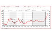 Image result for APPLE Dow Jones 2015