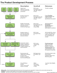 Software Development And Product Management Part 1 Overview