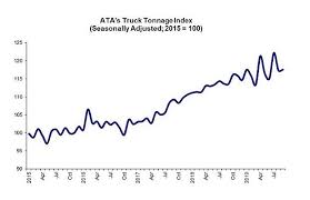 Atas Truck Tonnage Index Rises 0 2 In September