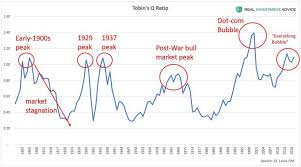 This article was based on research of stock market information and other sources of information, found both online and in print media. Tobin S Q Ratio Bubble Economy Stock Market Marketing