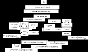 Beberapa diantaranya adalah sebagai berikut Http Repository Unpas Ac Id 15481 5 Bab 20ii Pdf