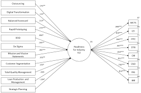 Sensors Free Full Text Speeding Up The Implementation Of Industry 4 0 With Management Tools Empirical Investigations In Manufacturing Organizations Html