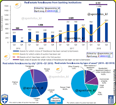 This report focused on the trends of the nigerian real estate market in the year 2017 and the first quarter of 2018. Apostolos Klitsoyiannis On Twitter Cyprus Real Estate Market Report 2018 Airbnb Active Property Listings Feb 2019 Kypros Akinhta Oikistika Katoikia Kthmatagora Realestate Housing Property Residential Houseprices Holidayhomes Rents