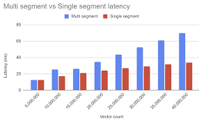 Indexing All of Wikipedia on a Laptop | DataStax