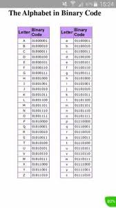 Image Result For Binary Code Tattoos Binary Code Coding Alphabet Code