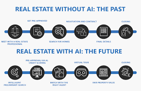 Charting Real Estates Future With Artificial Intelligence Ai