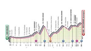 Resumen etapa 7 (08:02 spanish) — danyprocycling. Giro De Italia 2021 Perfil Y Recorrido De La Etapa 9 Del Giro De Italia San Salvo Rocarraraso Marca