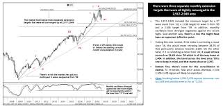 Matt Starkey On Twitter Some Tech Guidance From Gs S Sheba Jafari On Spx Spx