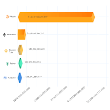 Starting your cryptocurrency journey requires awareness of the altcoins that can best generate 100x returns. Bitcoin Moving Beyond Bitcoin To The Next Crypto Revolution In 2021