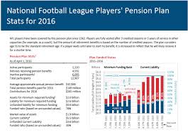 An nfl player, who will typically retire earlier on due to the toll the sport takes on one's body, will receive a pension of around $43,000 a year if they are lucky enough to have played 10 years in the nfl. Athlete Pensions And The Time It Takes To Earn Them Grandstand Central