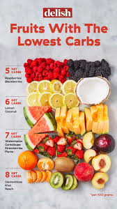 You might also be looking to improve certain symptoms related to depression. Low Carb Chart Banabi