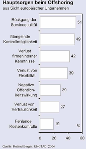 A caricature is a rendered image showing the features of its subject in a simplified or exaggerated way through sketching, pencil strokes, or through other artistic drawings (compare to: Http Www Online Lehrbuch Bwl De Lehrbuch Kap3 Outsour Outsour Pdf