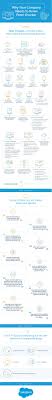 Why Your Company Needs To Know Peter Drucker Peter Drucker Company Infographic
