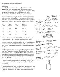 Diy Shock Revalve Parts 1 3 Page 3 Clublexus Lexus