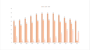 Moreover, we added the list of the most popular conversions for visualization and the history table with exchange rate diagram for 279 us dollar (usd) to malaysian ringgit (myr) from monday, 22/03/2021 till monday, 15/03/2021. Hoi An Itinerary Travel Guide With Budget Blog Pinay Solo Backpacker