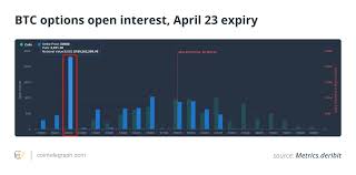 Very few use or accept it because … for one thing, very few use or accept it. Bitcoin Price Stalls In April But 4 2b Options Expiry May Revive Run